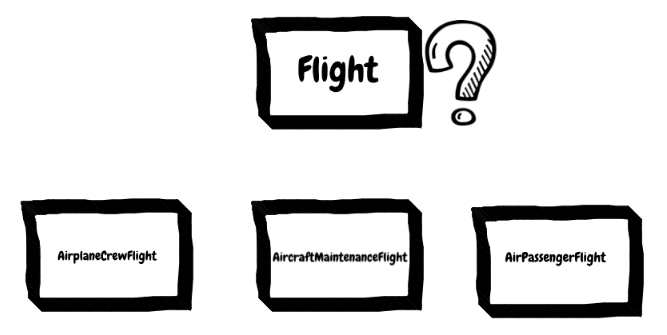 Different views of the term flight