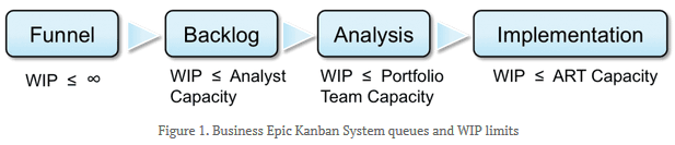 business_epic_kanban_system