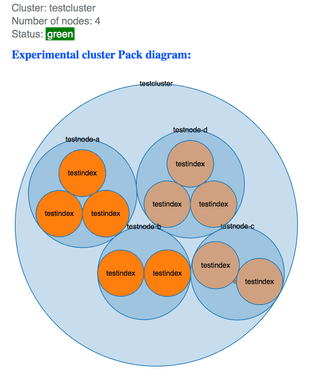 Bigdesk cluster diagram