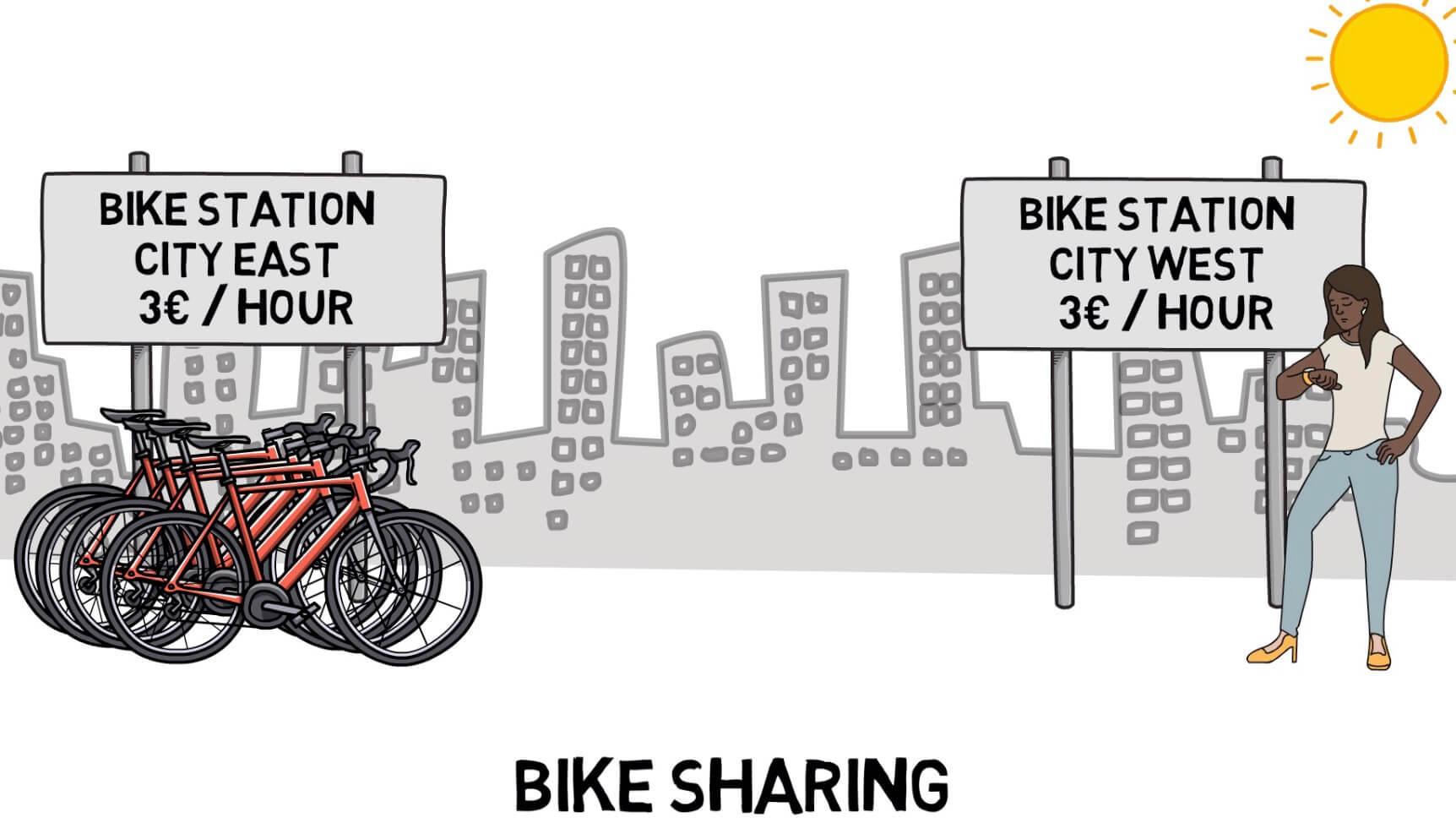 Bike sharing imbalance problem