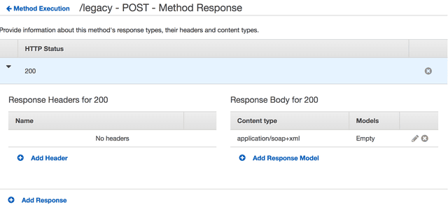 method_response