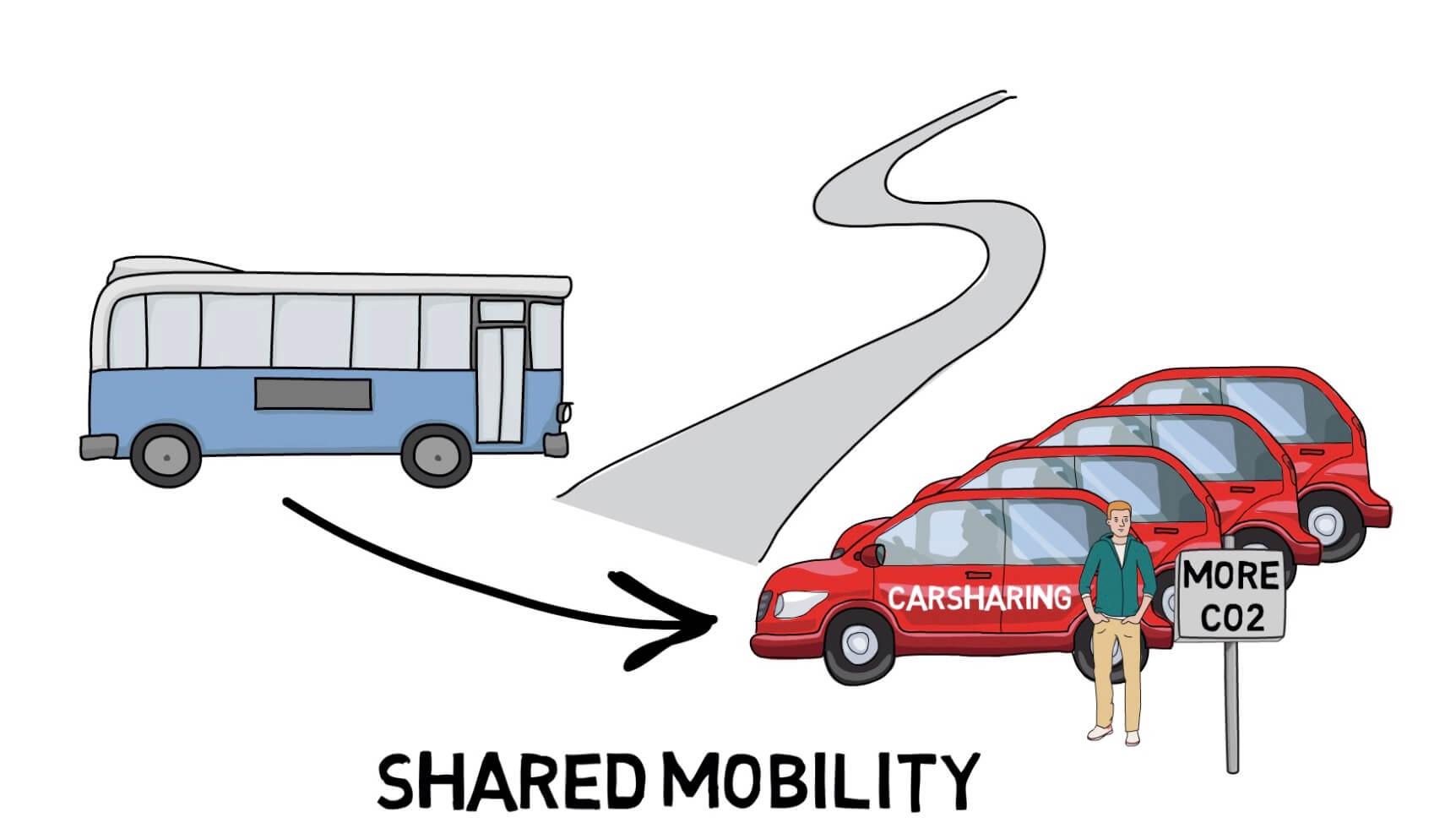 Shared Mobility don't necessarily lead to lower emissions