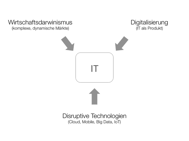 Economic darwinism, digitization and disruptive technologies create pressure on IT
