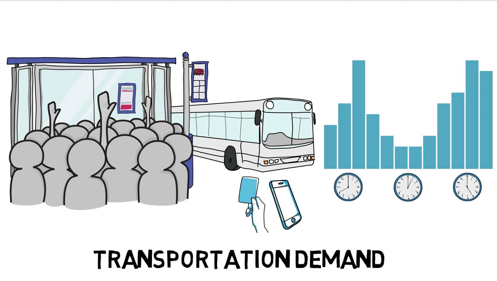 Transportation Demand