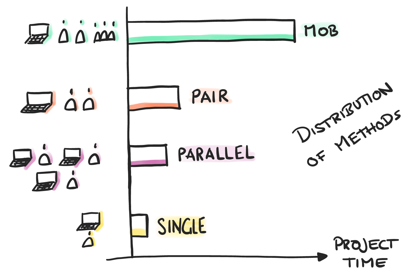 distribution methods