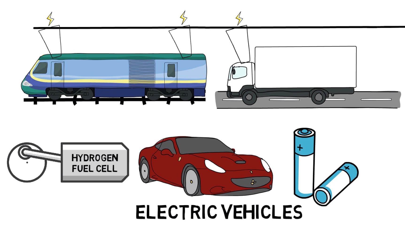 Types of electric vehicle technology